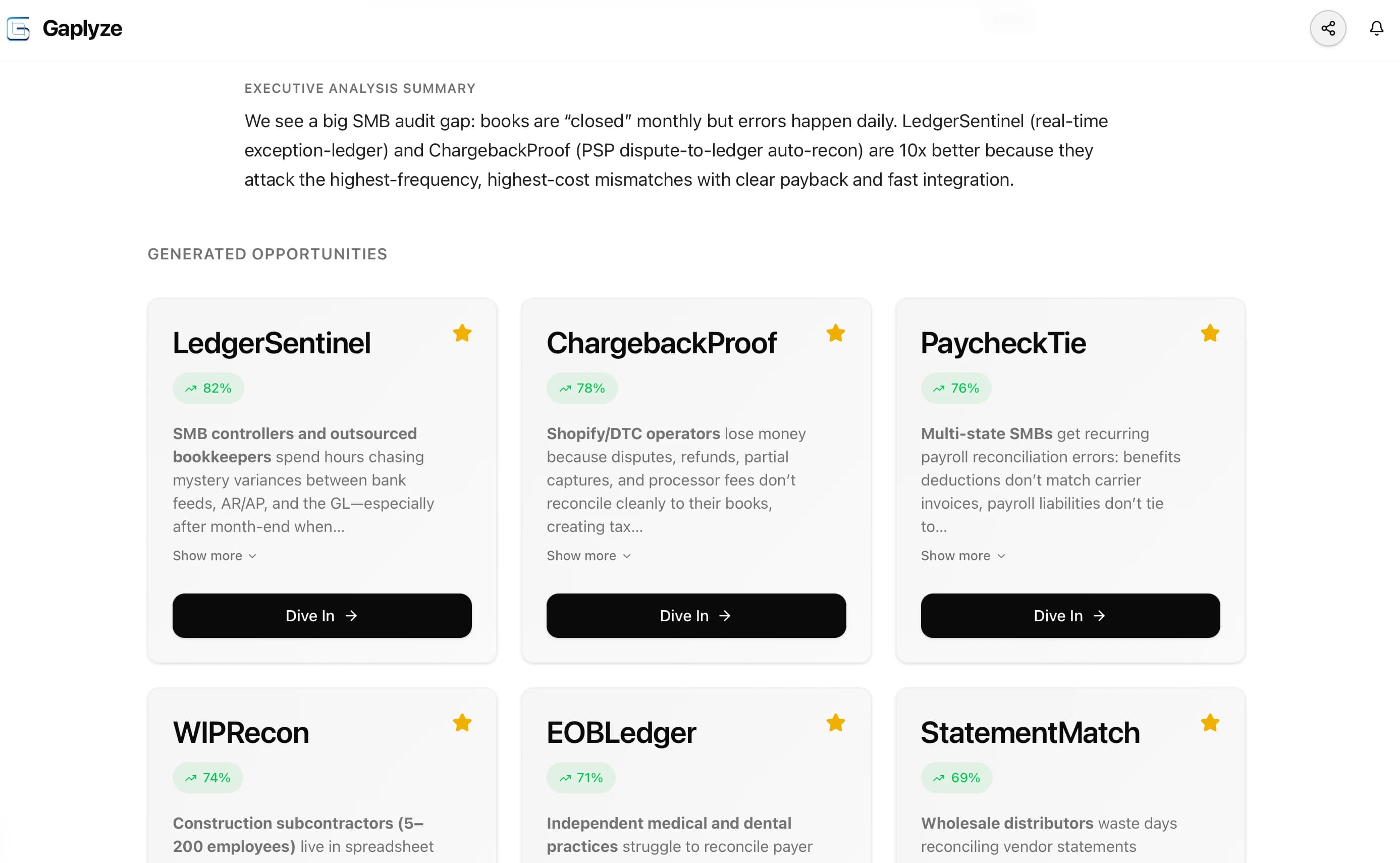 I’m exploring the market