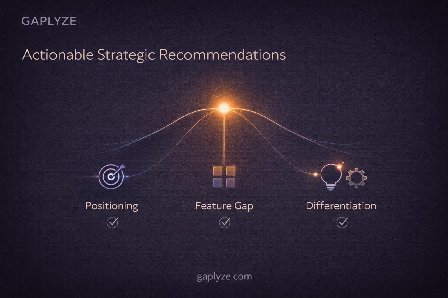 AI-generated strategic recommendations based on competitive analysis