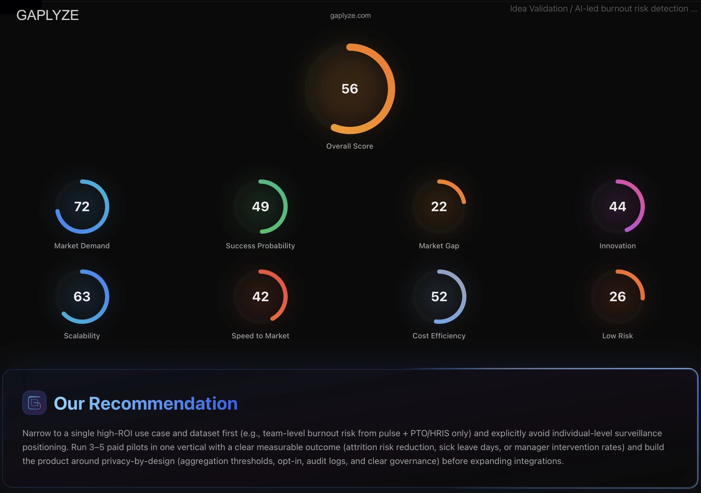 Rate My Idea scoring for a vibe-coded SaaS concept