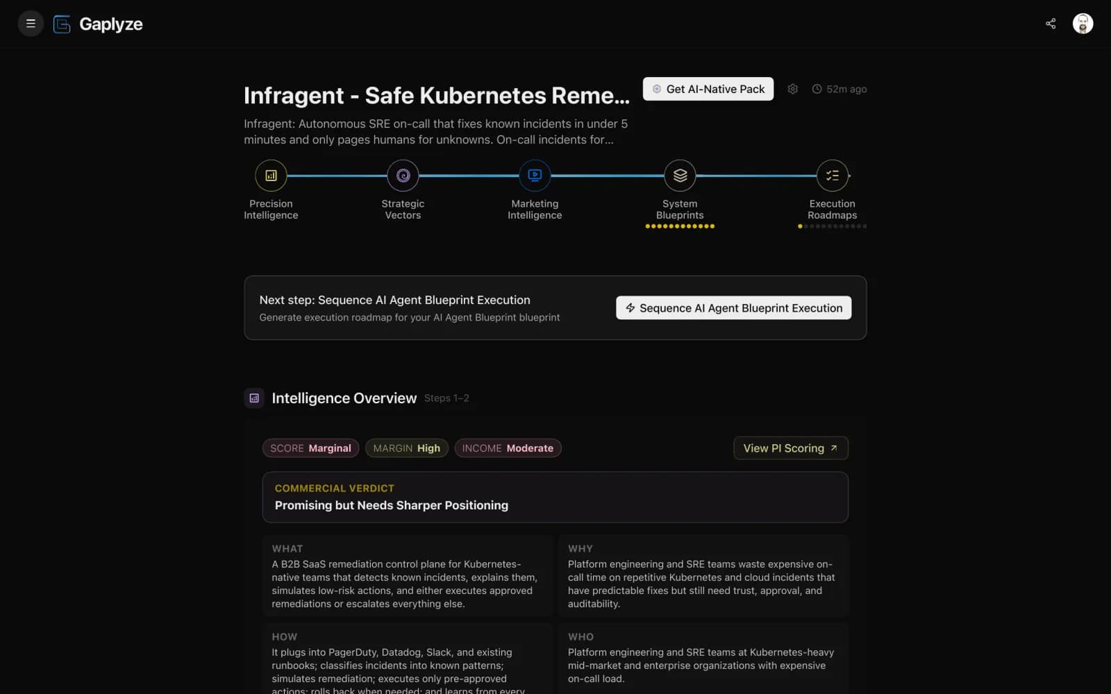 Project Dashboard — Project · Dashboard