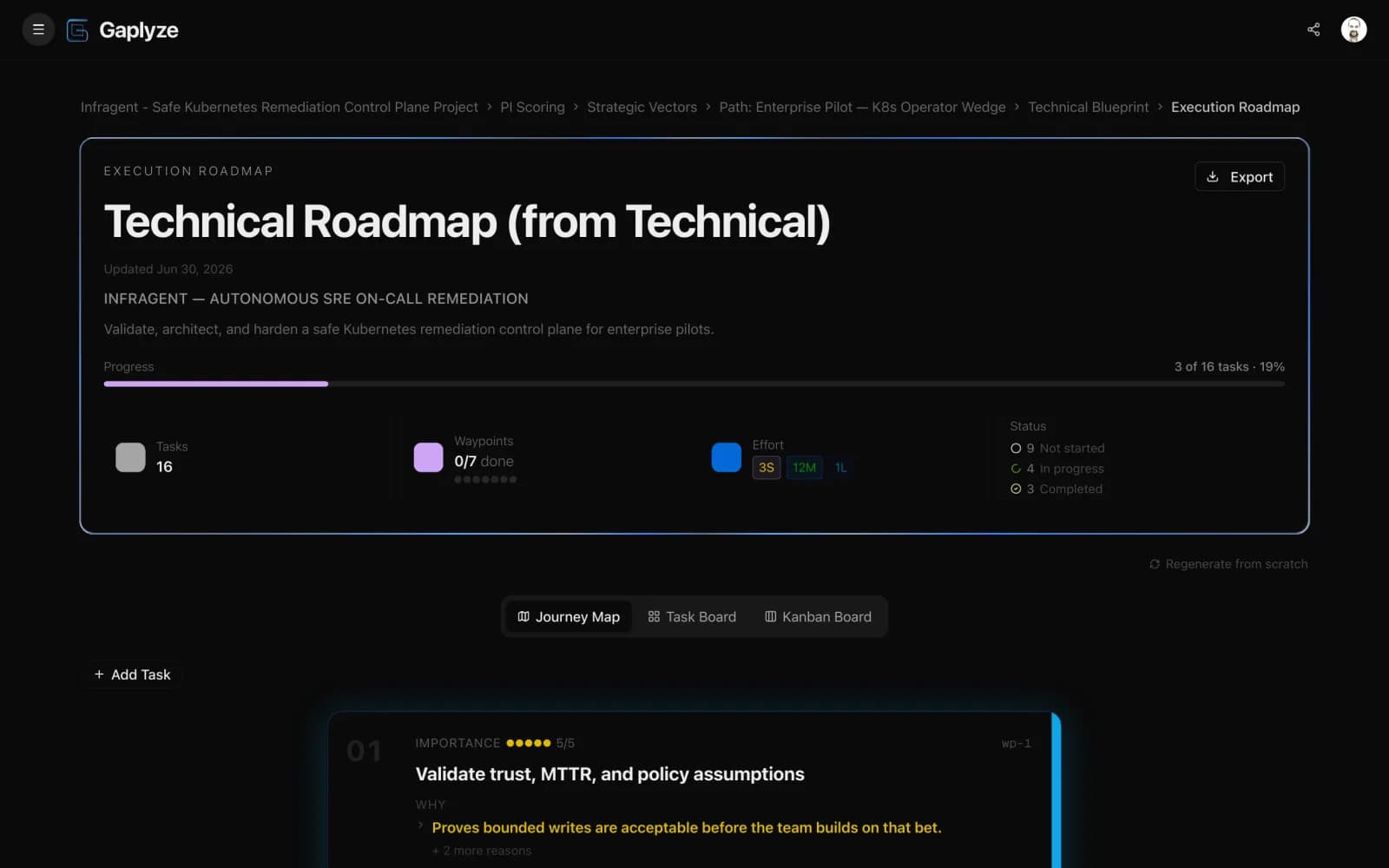 Execution Roadmap — Execution Roadmap · Journey Map