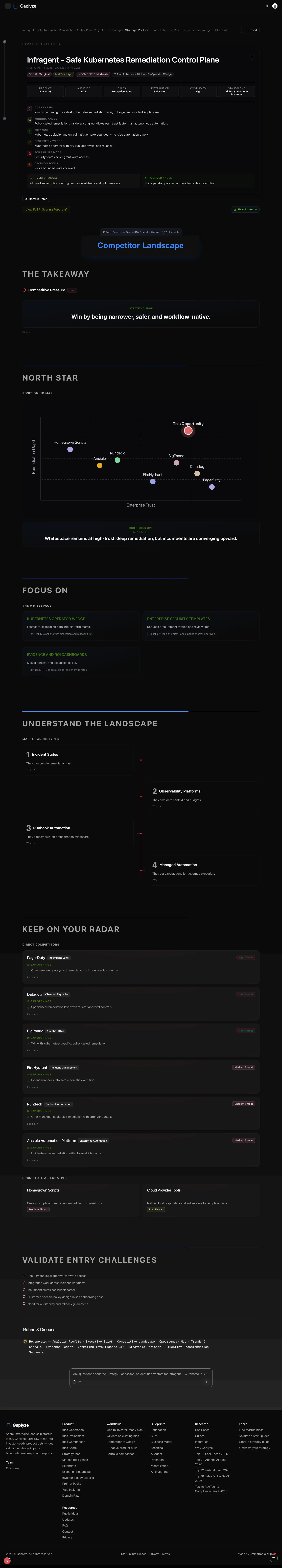 Competitor Landscape — Strategic Vectors · Competitor Landscape